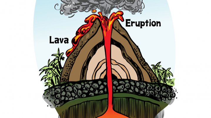 components that make up an erupting volcano