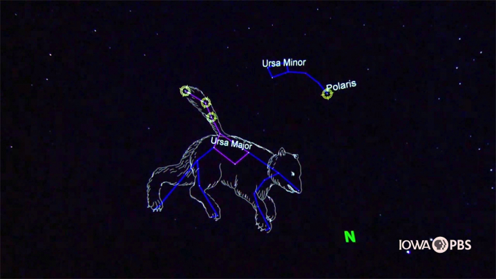 Ursa Major, Ursa Minor, Polaris.