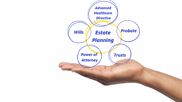 estate planning flow-through chart