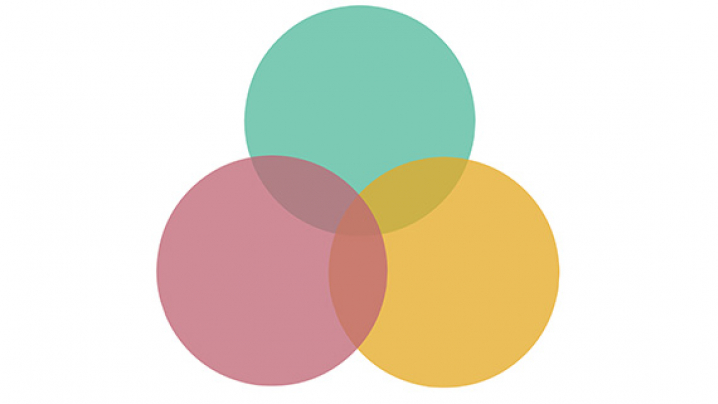 Three overlapping circles in teal, pink, and yellow against a white background, creating blended shades in the areas of overlap.